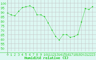 Courbe de l'humidit relative pour Albert-Bray (80)