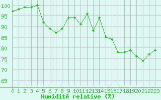 Courbe de l'humidit relative pour Ploudalmezeau (29)