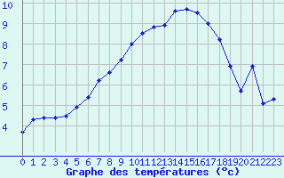 Courbe de tempratures pour Galibier - Nivose (05)