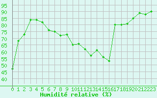 Courbe de l'humidit relative pour Nonaville (16)