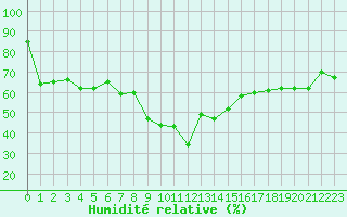 Courbe de l'humidit relative pour Mont-Aigoual (30)