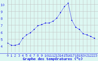 Courbe de tempratures pour Anglars St-Flix(12)