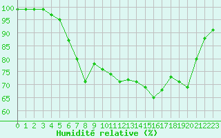 Courbe de l'humidit relative pour Ploumanac'h (22)