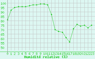 Courbe de l'humidit relative pour Crest (26)