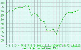 Courbe de l'humidit relative pour Remich (Lu)