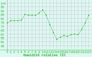 Courbe de l'humidit relative pour Gourdon (46)
