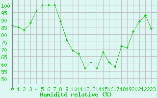 Courbe de l'humidit relative pour Bellecte - Nivose (73)