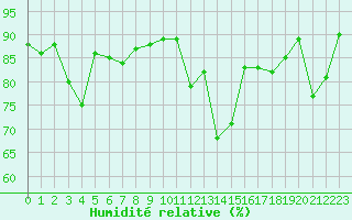Courbe de l'humidit relative pour Beaucroissant (38)