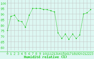 Courbe de l'humidit relative pour Luxeuil (70)