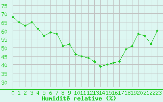 Courbe de l'humidit relative pour Grimentz (Sw)