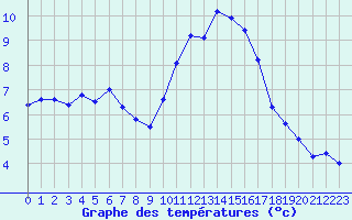 Courbe de tempratures pour Valognes (50)