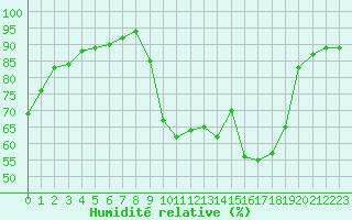 Courbe de l'humidit relative pour Crest (26)