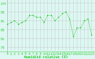 Courbe de l'humidit relative pour Strasbourg (67)
