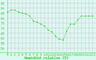 Courbe de l'humidit relative pour Crest (26)