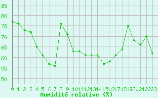 Courbe de l'humidit relative pour Grardmer (88)