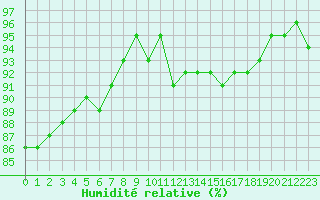 Courbe de l'humidit relative pour Sorcy-Bauthmont (08)