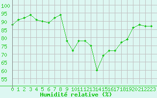 Courbe de l'humidit relative pour Als (30)