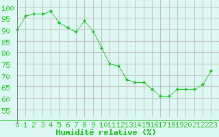 Courbe de l'humidit relative pour Herhet (Be)