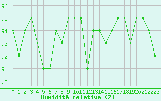 Courbe de l'humidit relative pour Tthieu (40)