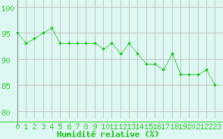 Courbe de l'humidit relative pour Lemberg (57)