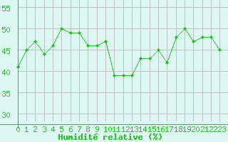 Courbe de l'humidit relative pour Grimentz (Sw)