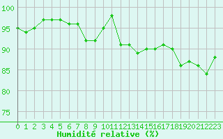 Courbe de l'humidit relative pour Ancey (21)