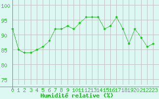 Courbe de l'humidit relative pour Villarzel (Sw)