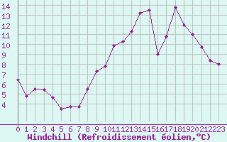 Courbe du refroidissement olien pour Chlons-en-Champagne (51)