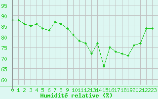Courbe de l'humidit relative pour Haegen (67)
