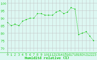 Courbe de l'humidit relative pour Neuville-de-Poitou (86)