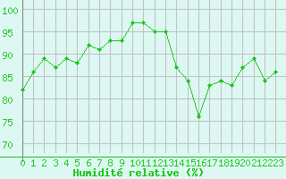 Courbe de l'humidit relative pour Lemberg (57)