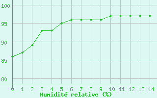 Courbe de l'humidit relative pour Grimentz (Sw)