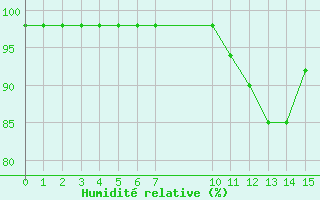 Courbe de l'humidit relative pour Marquise (62)