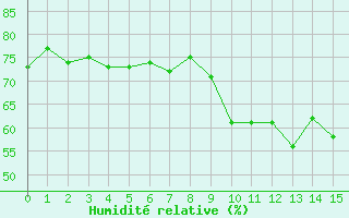 Courbe de l'humidit relative pour Malbosc (07)