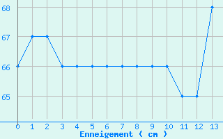 graphe2.php?type=114&c=eNo9zLkNACAMBLBtq