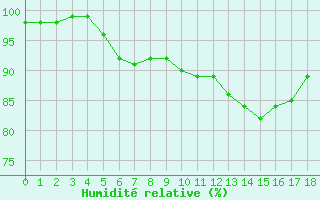 Courbe de l'humidit relative pour Lobbes (Be)
