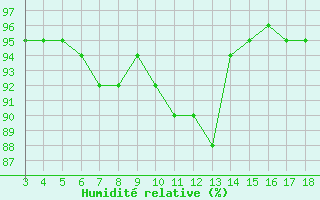 Courbe de l'humidit relative pour Blus (40)