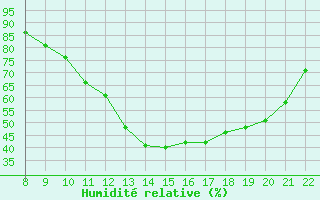 Courbe de l'humidit relative pour Trets (13)