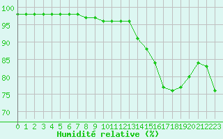 Courbe de l'humidit relative pour Gros-Rderching (57)