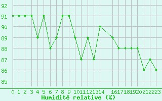 Courbe de l'humidit relative pour Cap Gris-Nez (62)