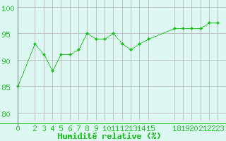 Courbe de l'humidit relative pour Christnach (Lu)