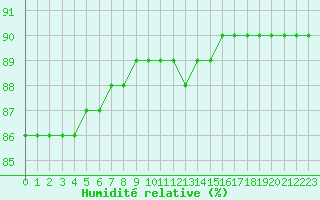 Courbe de l'humidit relative pour Boulaide (Lux)