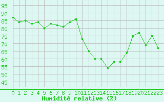 Courbe de l'humidit relative pour Villarzel (Sw)