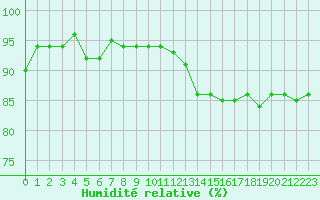 Courbe de l'humidit relative pour Sorcy-Bauthmont (08)