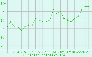 Courbe de l'humidit relative pour Le Talut - Belle-Ile (56)