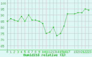 Courbe de l'humidit relative pour Voiron (38)