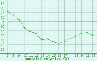 Courbe de l'humidit relative pour Trets (13)