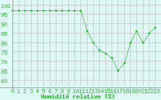 Courbe de l'humidit relative pour La Baeza (Esp)