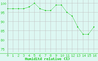 Courbe de l'humidit relative pour Bouligny (55)