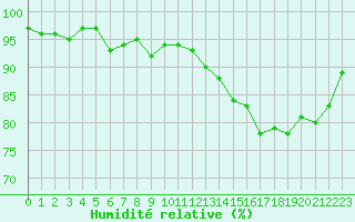 Courbe de l'humidit relative pour Lemberg (57)